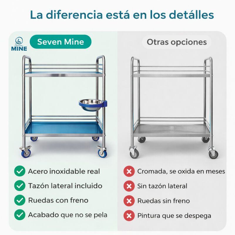 Mesa Pasteur Acero Inoxidable Con Taz&oacute;n Lateral... image number null