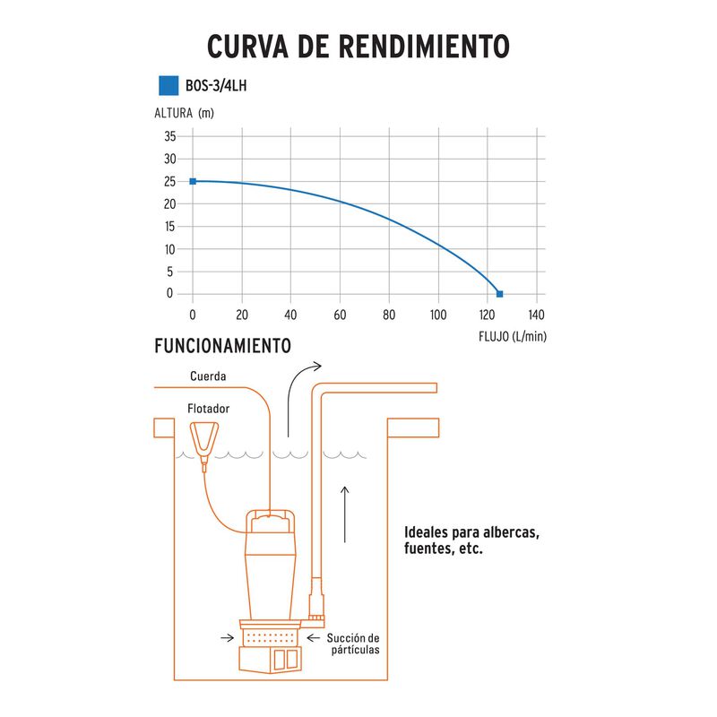 Bomba Sumergible de Hierro Fundido para Agua Li... image number null