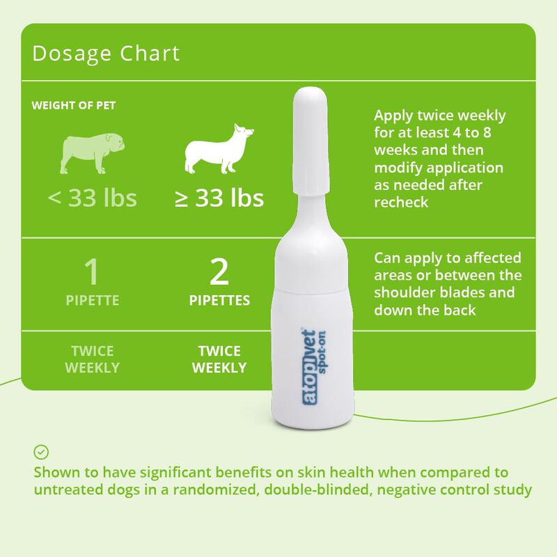 Atopivet Spot-on &ndash; 8 Pipetas De 2 ml Para Perro... image number null