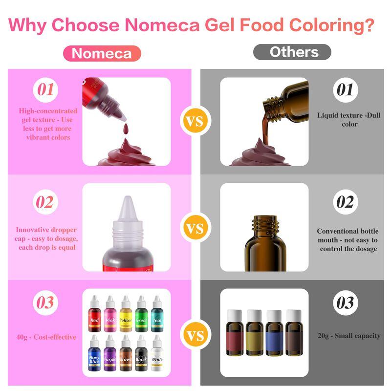 Colorante Alimentario Gel Nomeca 40g Rojo - Pas... image number null