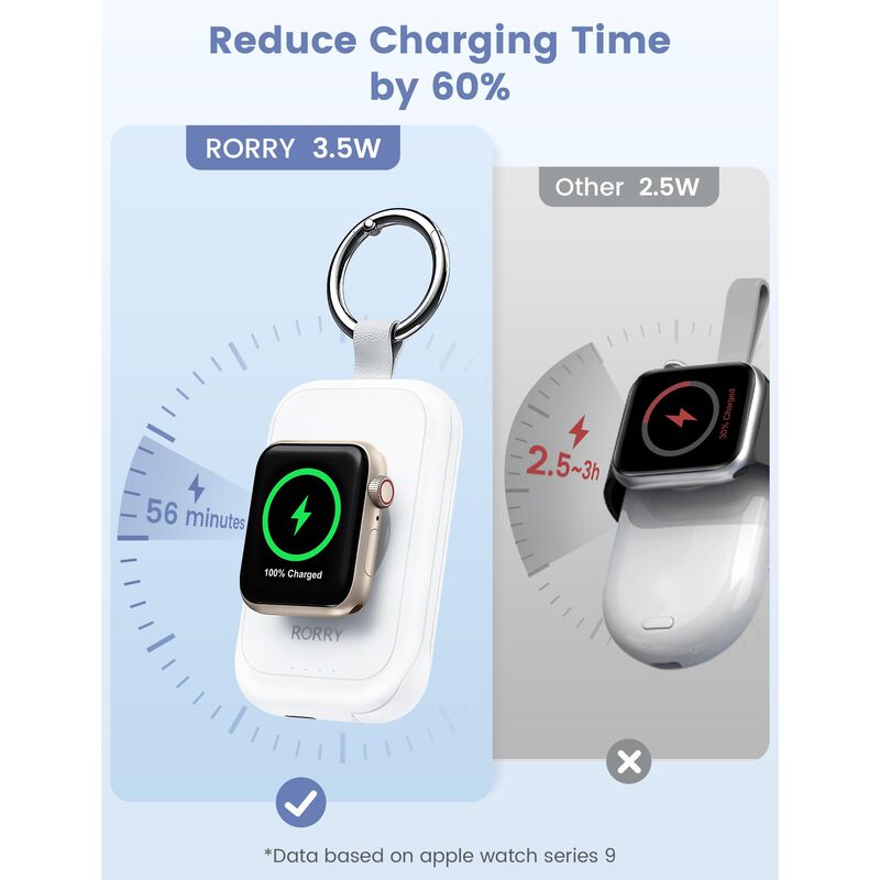 Banco de energ&iacute;a Rorry para Apple Watch 2500 mA... image number null
