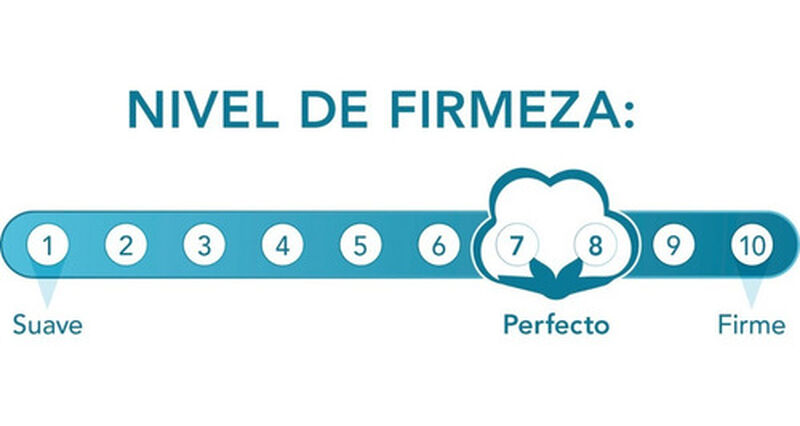 Colch&oacute;n King Size Memory Foam Ortop&eacute;dico 3 Capa... image number null