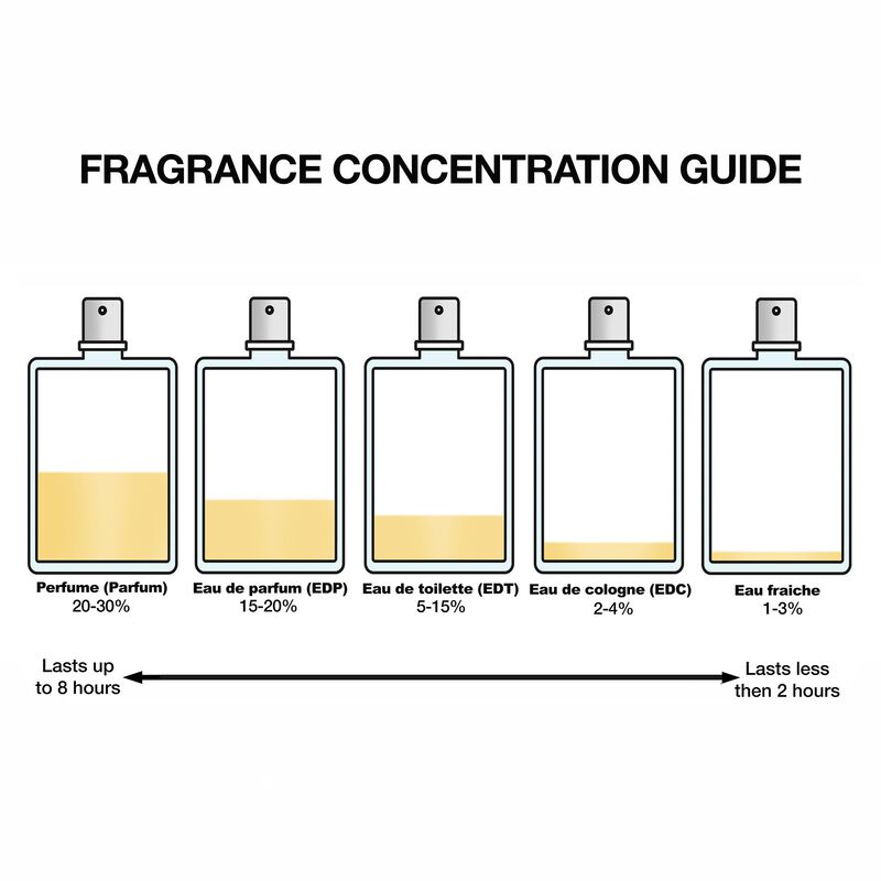 Set De Regalo Perfume Narciso Rodriguez For Him... image number null