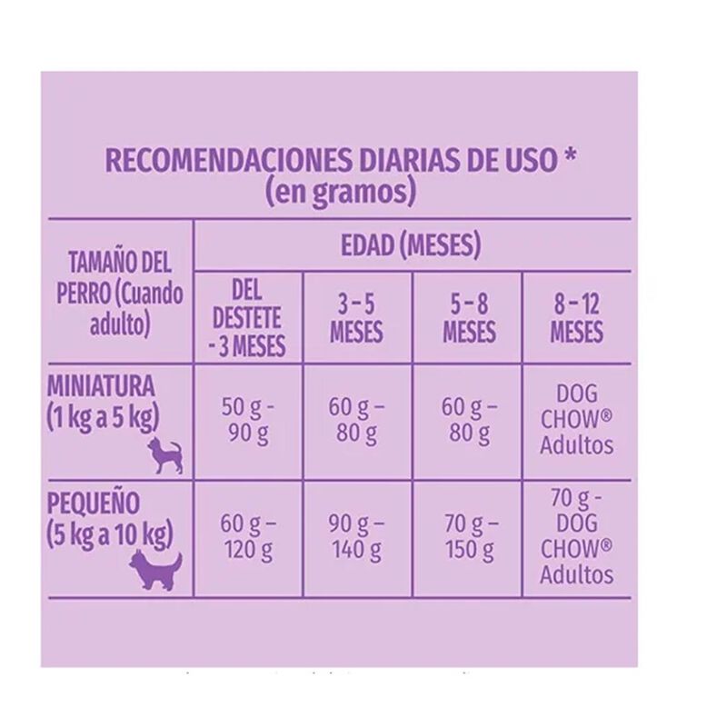 Purina Dog Chow Cachorro 20 Kg Original Sellado image number null