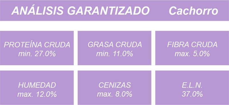 Nucan Cachorro Rmg 20 Kg image number null