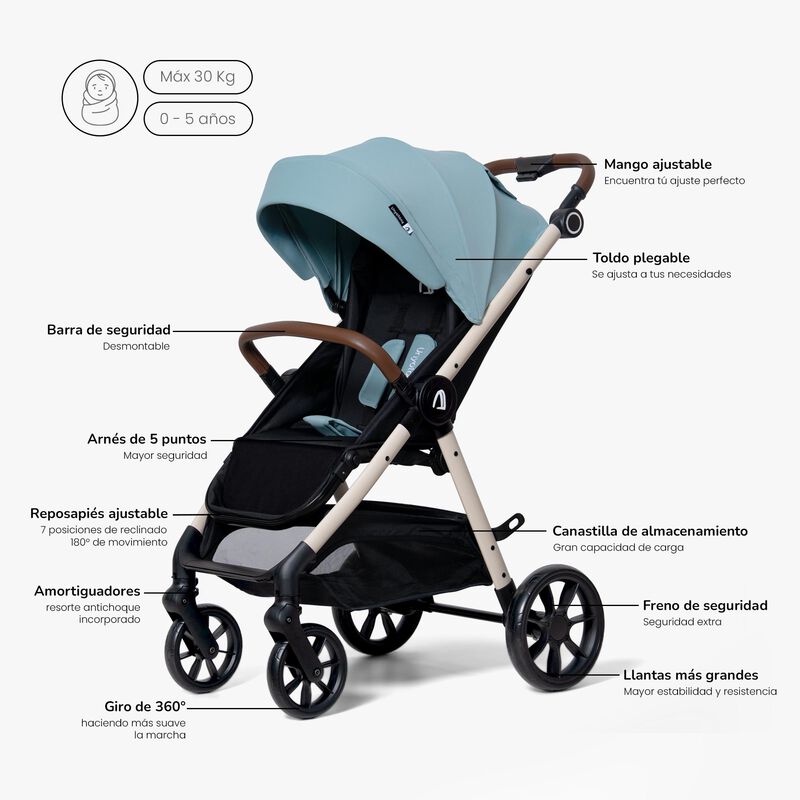 Carriola Compacta Unyotons K6 Azul Plegable image number null