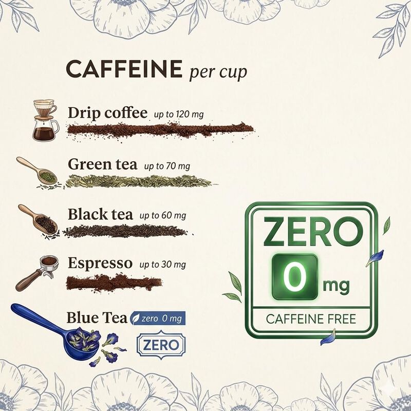 Blue Tea 250 g T&eacute; De Flor De Guisante Azul Sin ... image number null