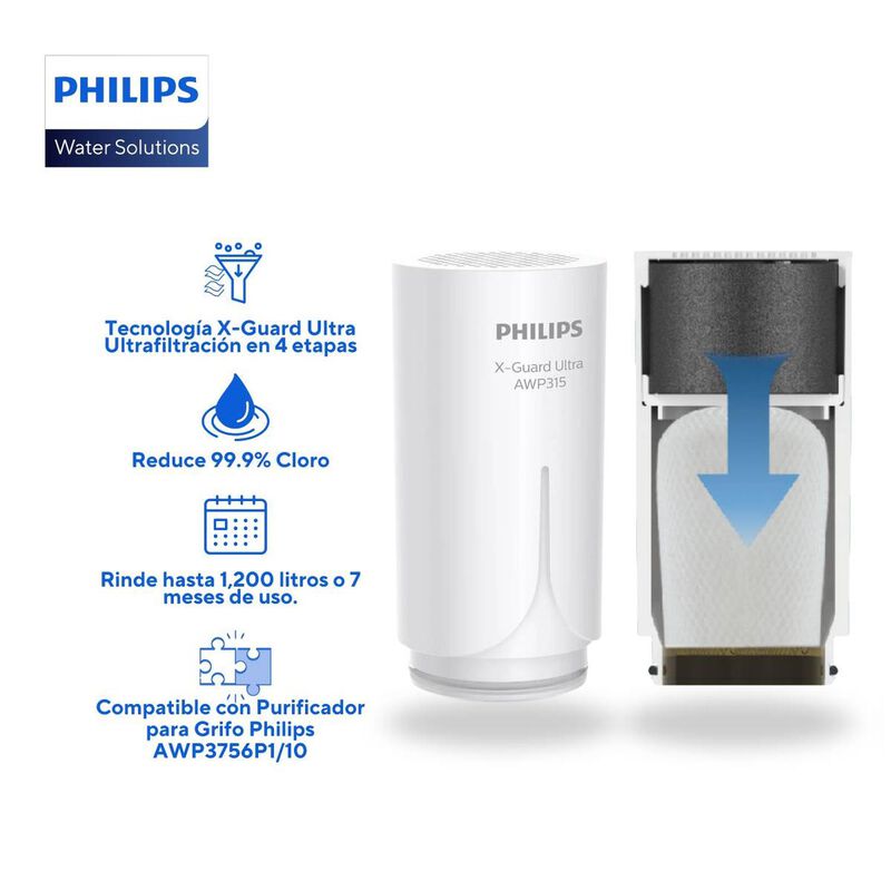 Cartucho De Repuesto Para Filtro Philips Ws X-g... image number null