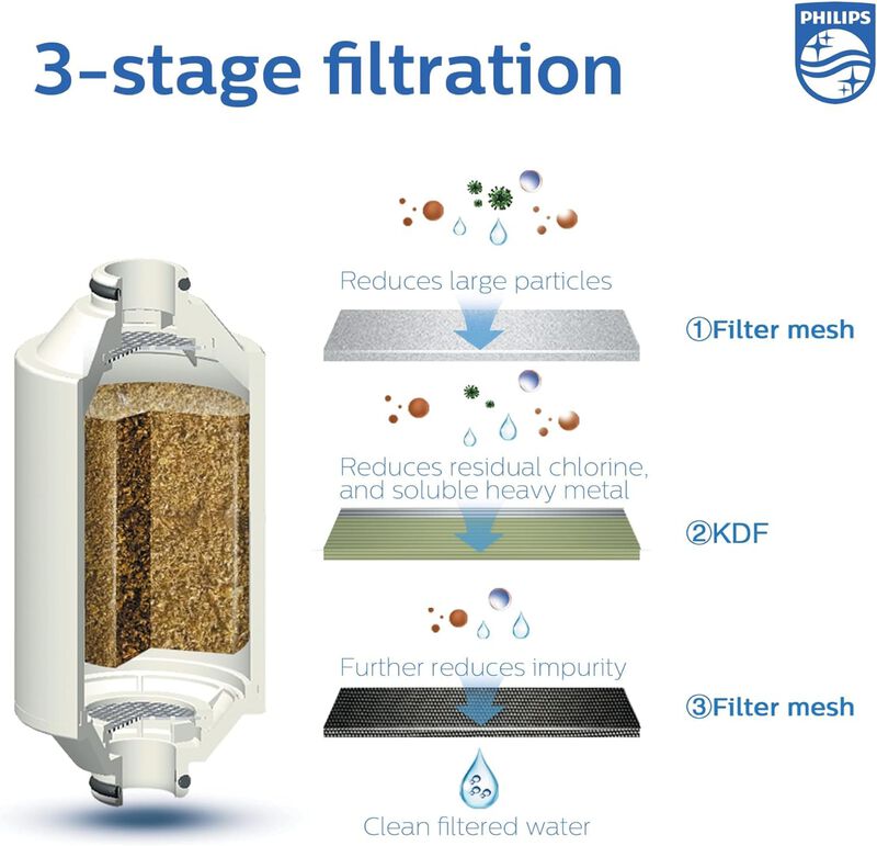 Filtro De Ducha Philips, Ablandador De Agua De ... image number null