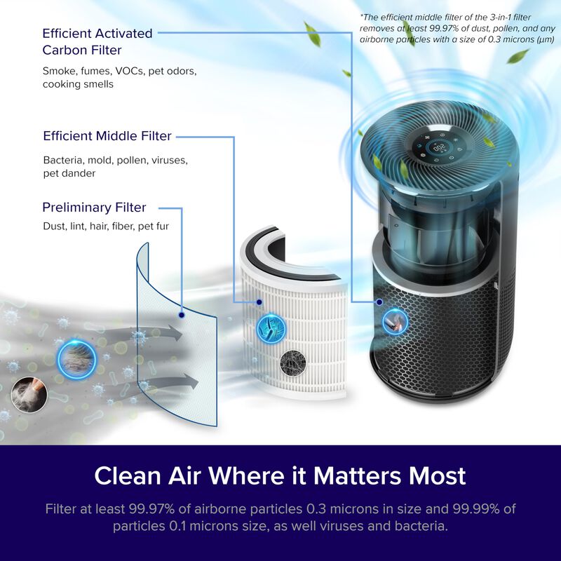 Purificador De Aire Levoit Core 400s Para Habit... image number null