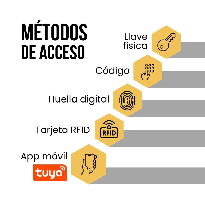 Cerradura Chapa Inteligente Wi-Fi Mod-B110 Daxx... image number null