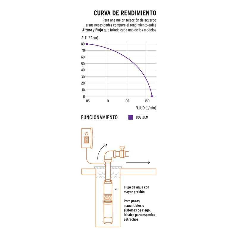 Bomba Sumergible para Pozo Profundo 2 Hp Agua L... image number null