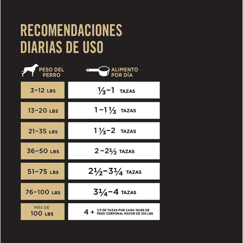 Pro Plan Sensitive Skin & Stomach Adulto 3.5 Kg image number null