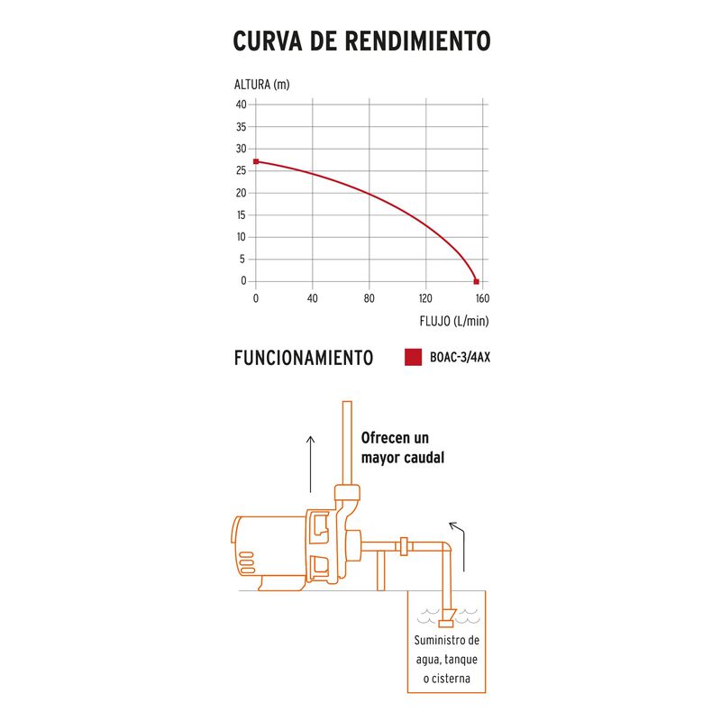 Bomba Centr&iacute;fuga para Agua 3/4 Hp Truper Expert image number null