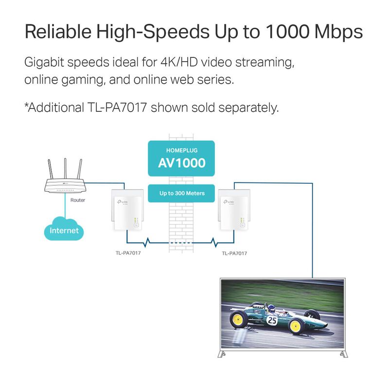Adaptador Ethernet Powerline Tp-link Av1000 De ... image number null