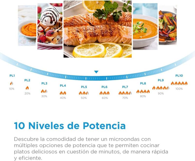 Horno De Microondas Midea Gourmet Mmdr07s2bw 0.... image number null