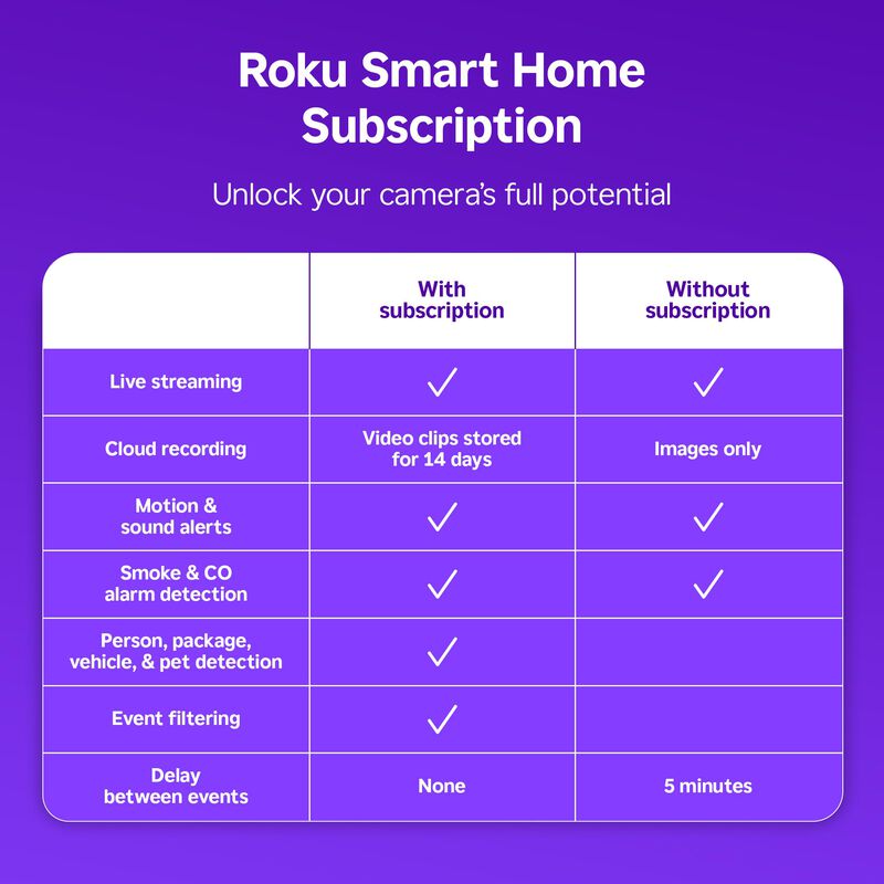 C&aacute;mara De Seguridad Roku New Indoor Camera 2024... image number null