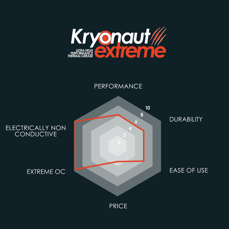 Thermal Grizzly Kryonaut Extreme Pasta T&eacute;rmica ... image number null