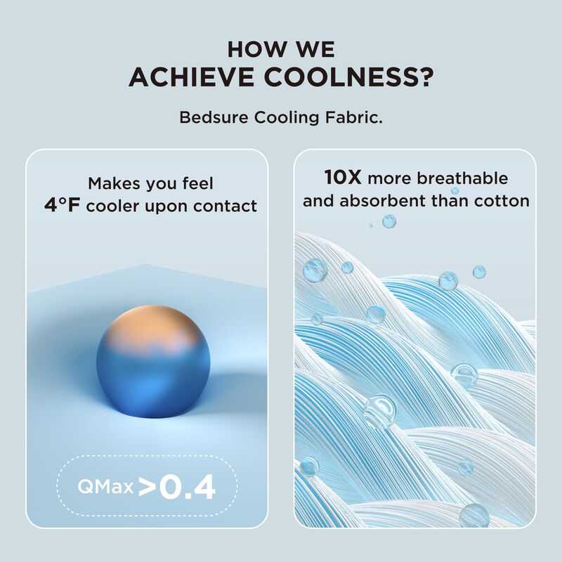 Edred&oacute;n Refrescante Bedsure Twin Gentlesoft&trade; Gr... image number null