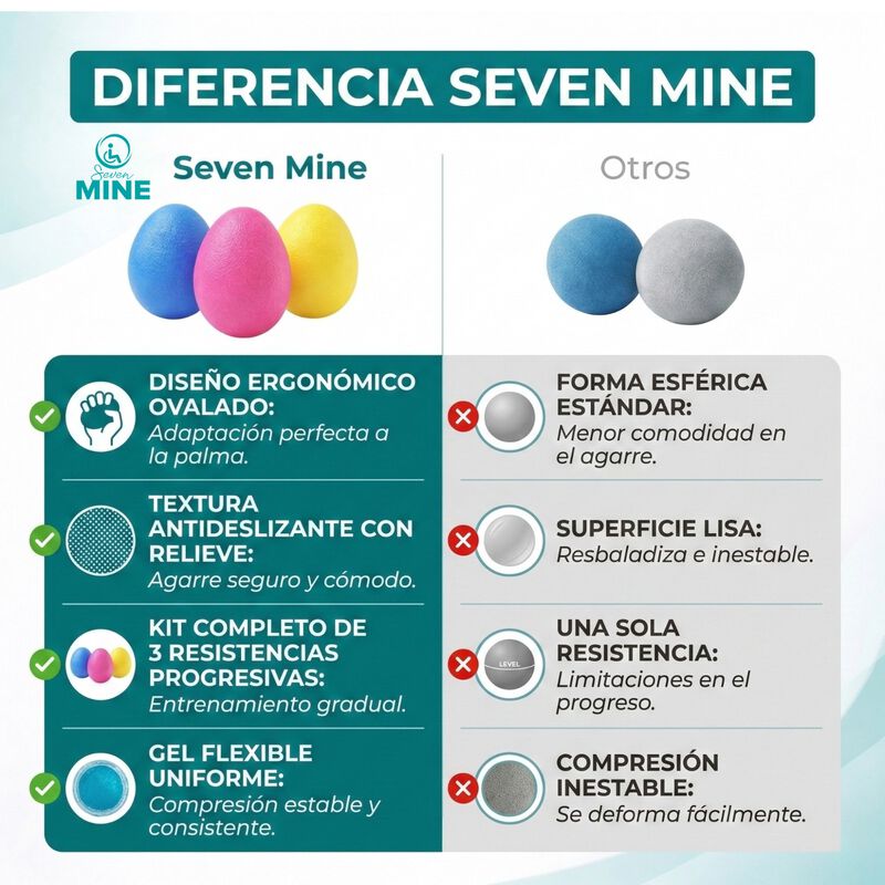 Pelotas para Rehabilitaci&oacute;n, Fisioterapia y Eje... image number null