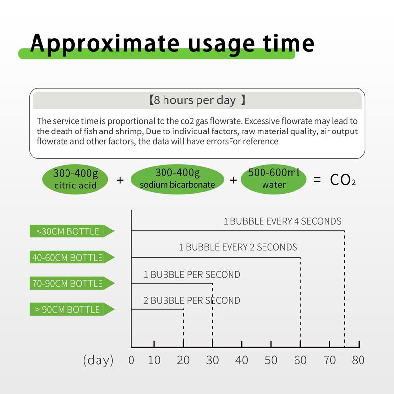 Kit Generador CO2 FZONE 2.5L con Regulador y V&aacute;... image number null