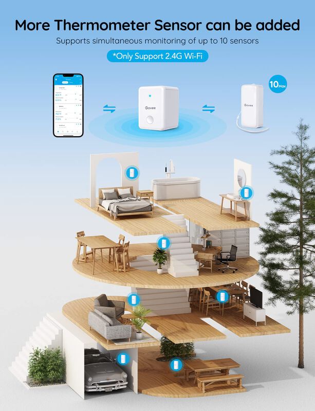 Higr&oacute;metro Wifi, Term&oacute;metro Govee H5100, Para I... image number null