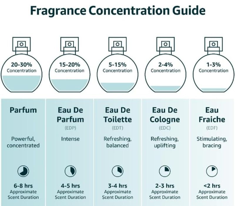Perfume Lattafa Jasoor Eau De Parfum 100 Ml Par... image number null