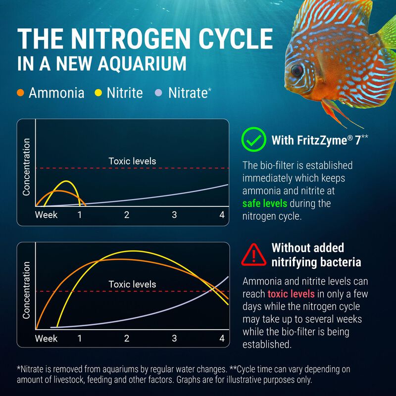 Tratamiento de Agua Fritz Aquatics FritzZyme 7 ... image number null