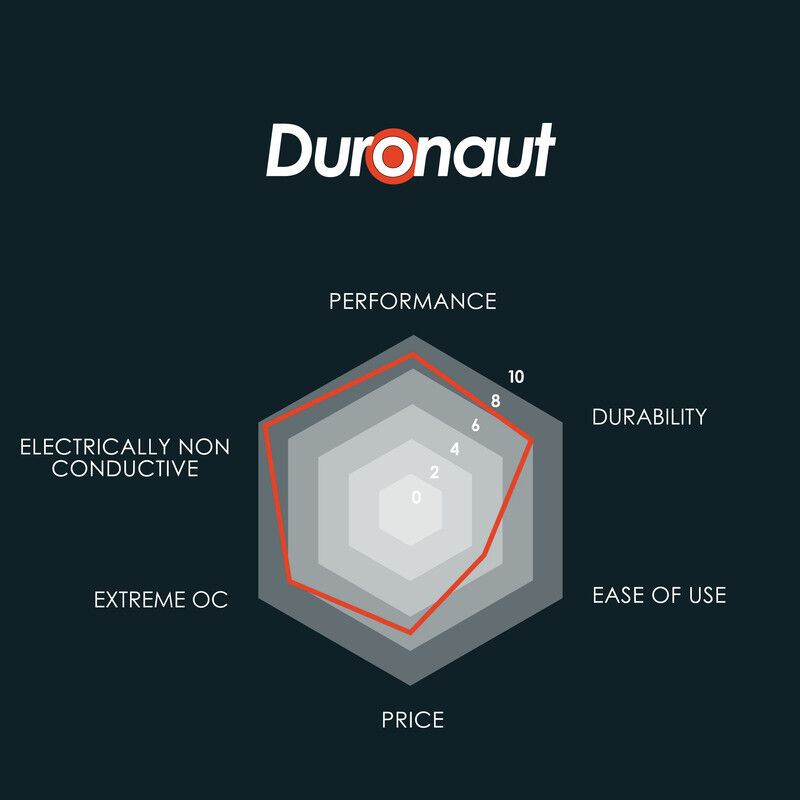 Thermal Grizzly Duronaut Pasta T&eacute;rmica 30 G image number null