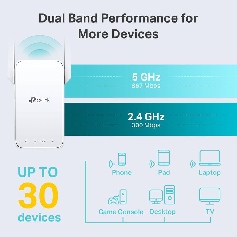Extensor Wifi Tp-link Ac1200 Re315 De 1,2 Gbps ... image number null