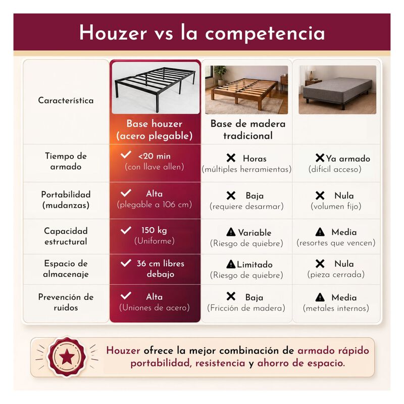 Base Cama Individual Plegable Acero Resistente ... image number null