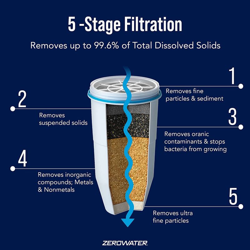 Filtros De Repuesto Zerowater Para Jarras (paqu... image number null