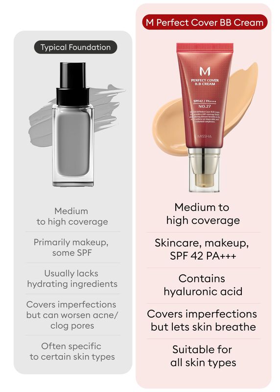 Crema Bb Missha M Perfect Cover N.&ordm; 27, Color M... image number null