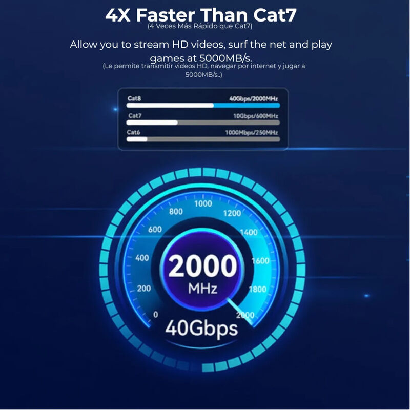 Cable Red VENTION CAT8 3 Mt 40 Gbps y 2000 MHz image number null