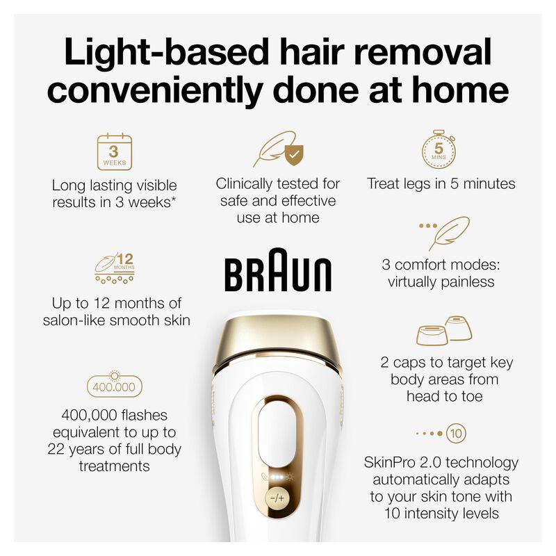 Sistema De Depilaci&oacute;n Braun Ipl Silk&middot;expert Pro... image number null