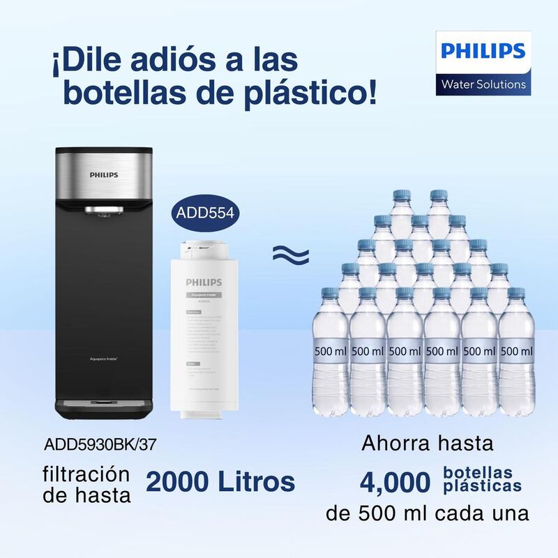 Purificador De Agua De Sobremesa Philips Ws Con... image number null