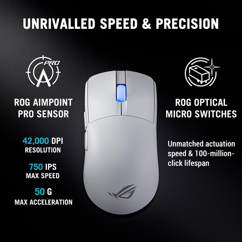 Rat&oacute;n Gaming ASUS ROG Harpe II Ace Inal&aacute;mbrico ... image number null