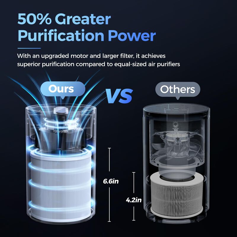 Purificador De Aire Purivortex Ac400 H13 True H... image number null