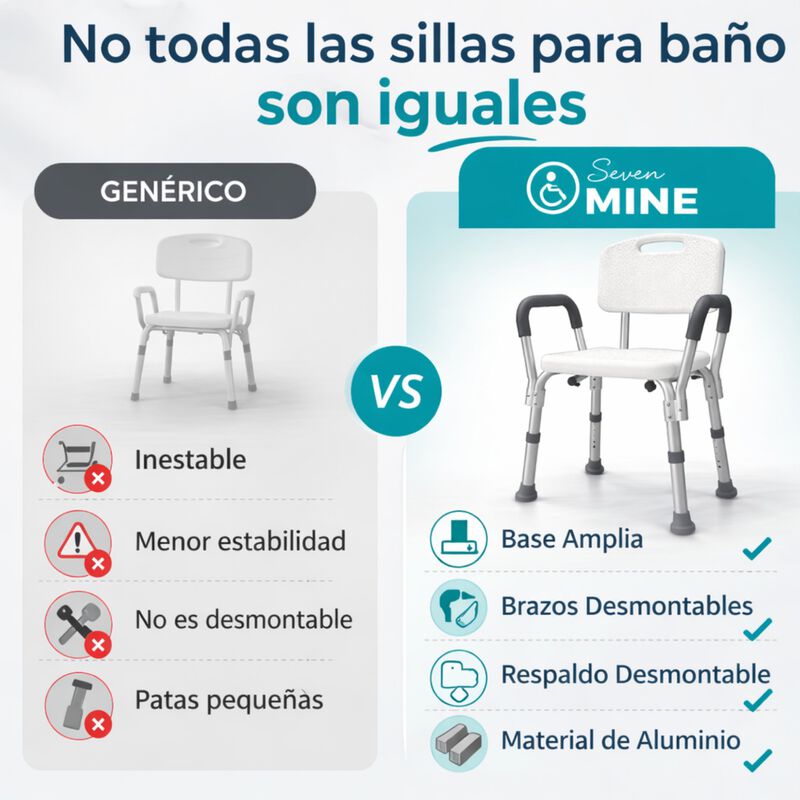 Silla para Ba&ntilde;o Adulto Mayor con Almohadilla SM... image number null