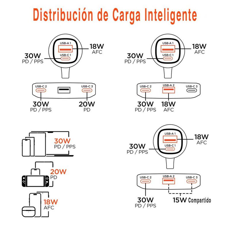 Cargador Auto Plug In Hypergear 98w Extension C... image number null