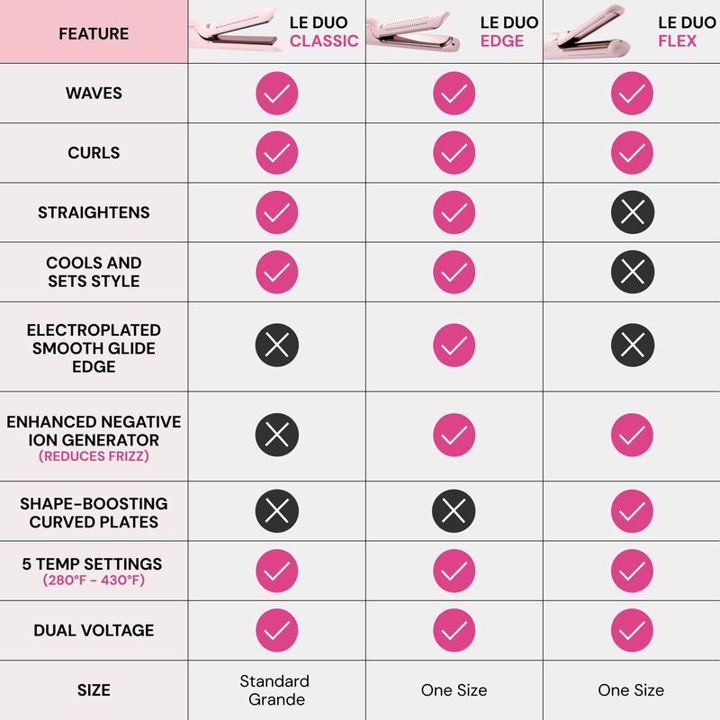 Rubor De Titanio Styler L'ange Hair Le Duo Edge... image number null