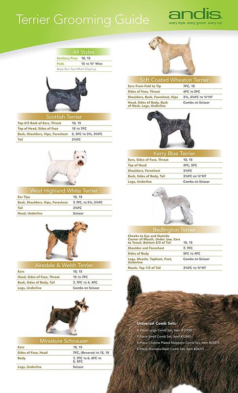 Cuchilla Cortapelos Para Perros Andis Ultra Edg... image number null
