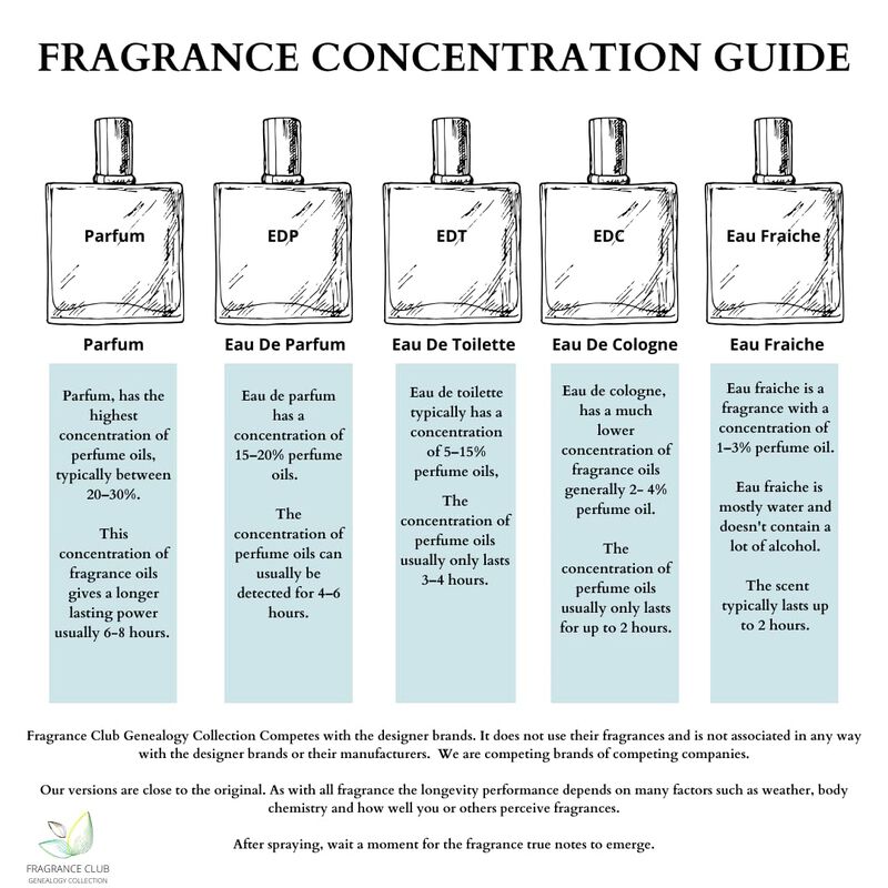 Perfume Fragrance Club White Love Edp Floral 54... image number null