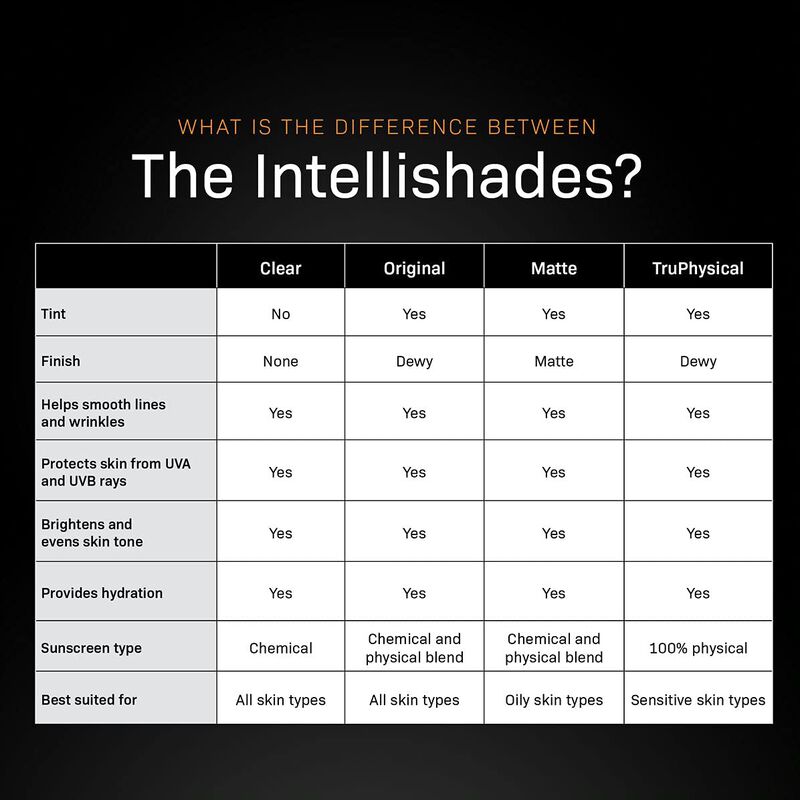 Crema Hidratante Revision Skincare Intellishade... image number null